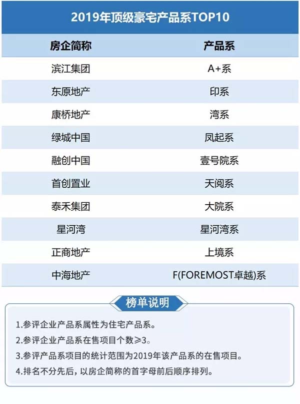 《中国住宅明星产品系》 榜单发布