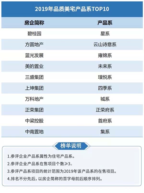 《中国住宅明星产品系》 榜单发布